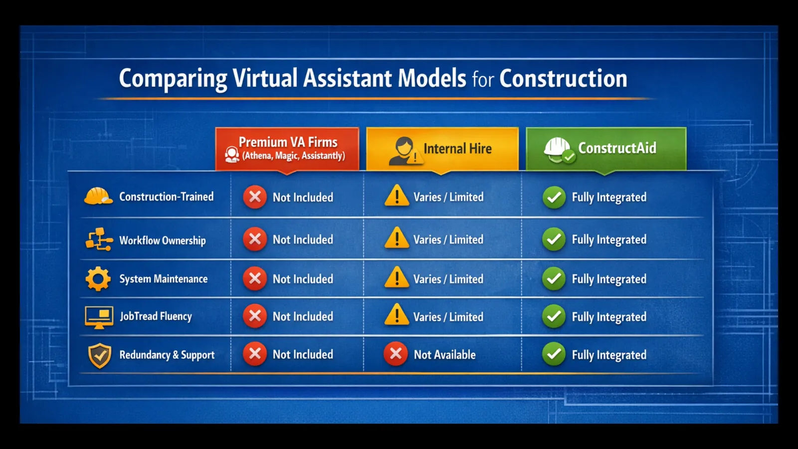 What Does "Premium" Really Mean in a Virtual Assistant for Construction?